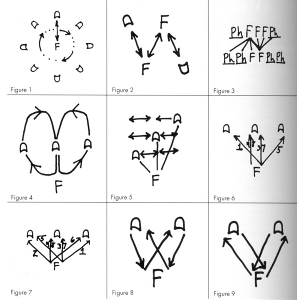 feeding diagrams